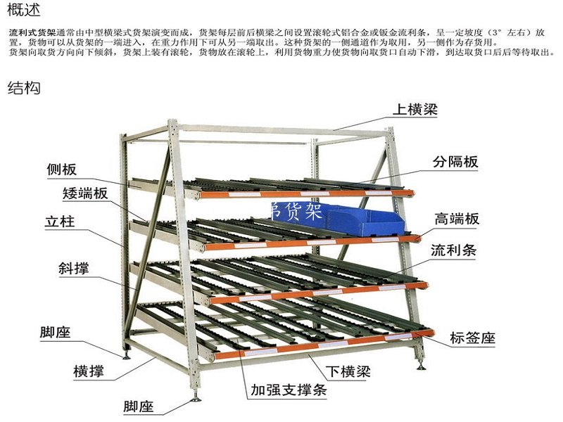 流利式貨架的特點、優(yōu)勢及適用范圍